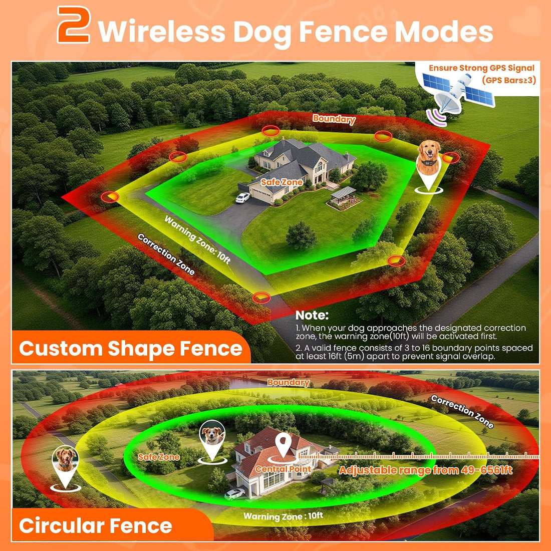 GPS Wireless Dog Fence System
