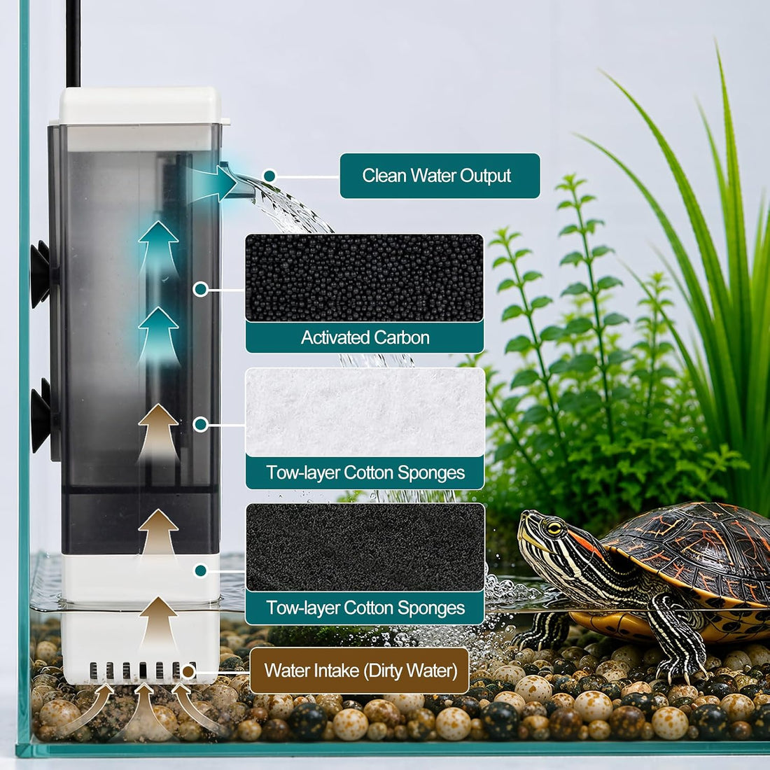 Turtle Tank Filter Aquarium Filter for Low Water Level