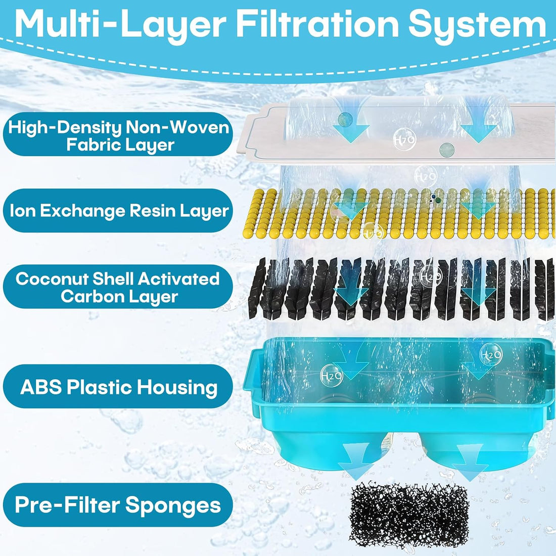8-Pack Pet Water Fountain Filter Compatible with Emdoro Pet Water