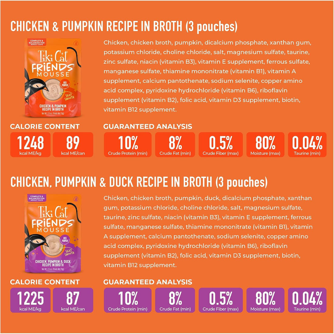 Tiki Cat Friends Mousse Wet Cat Food, Chicken Variety Pack, 2.5oz