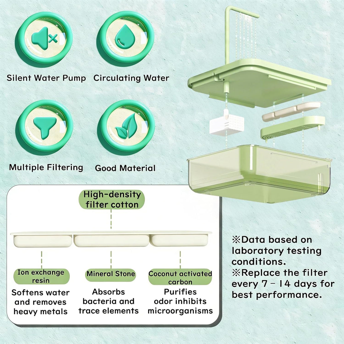 Bird Bath for Cage with Pump, Parrot Shower Bathtub Running Water