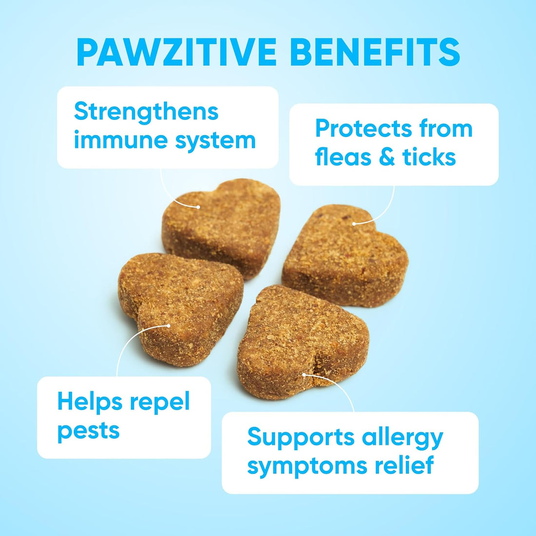 Chewable Flea and Tick Prevention for Dogs