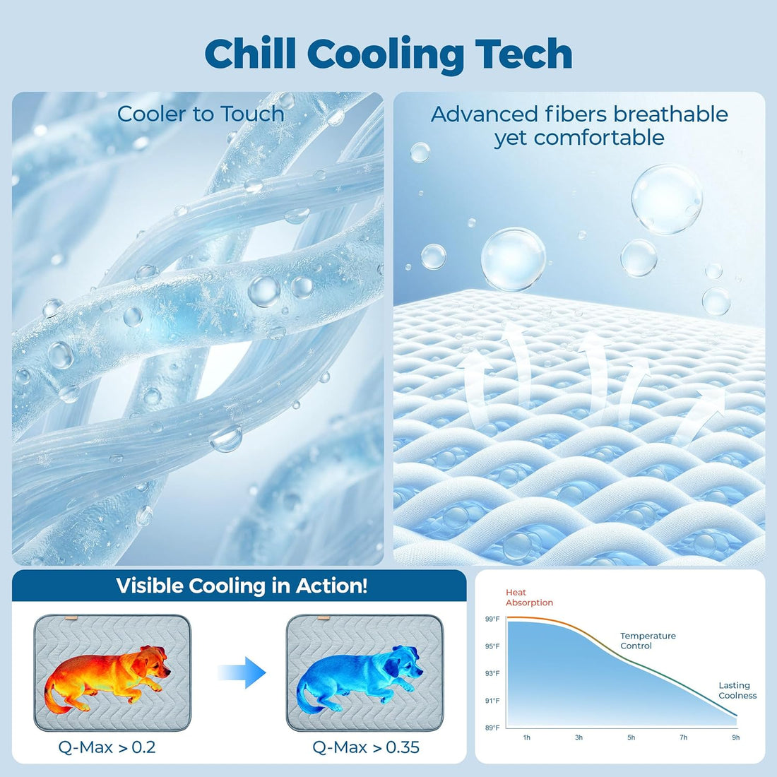 PPOLCA Waterproof Cooling Mat for Large Dogs