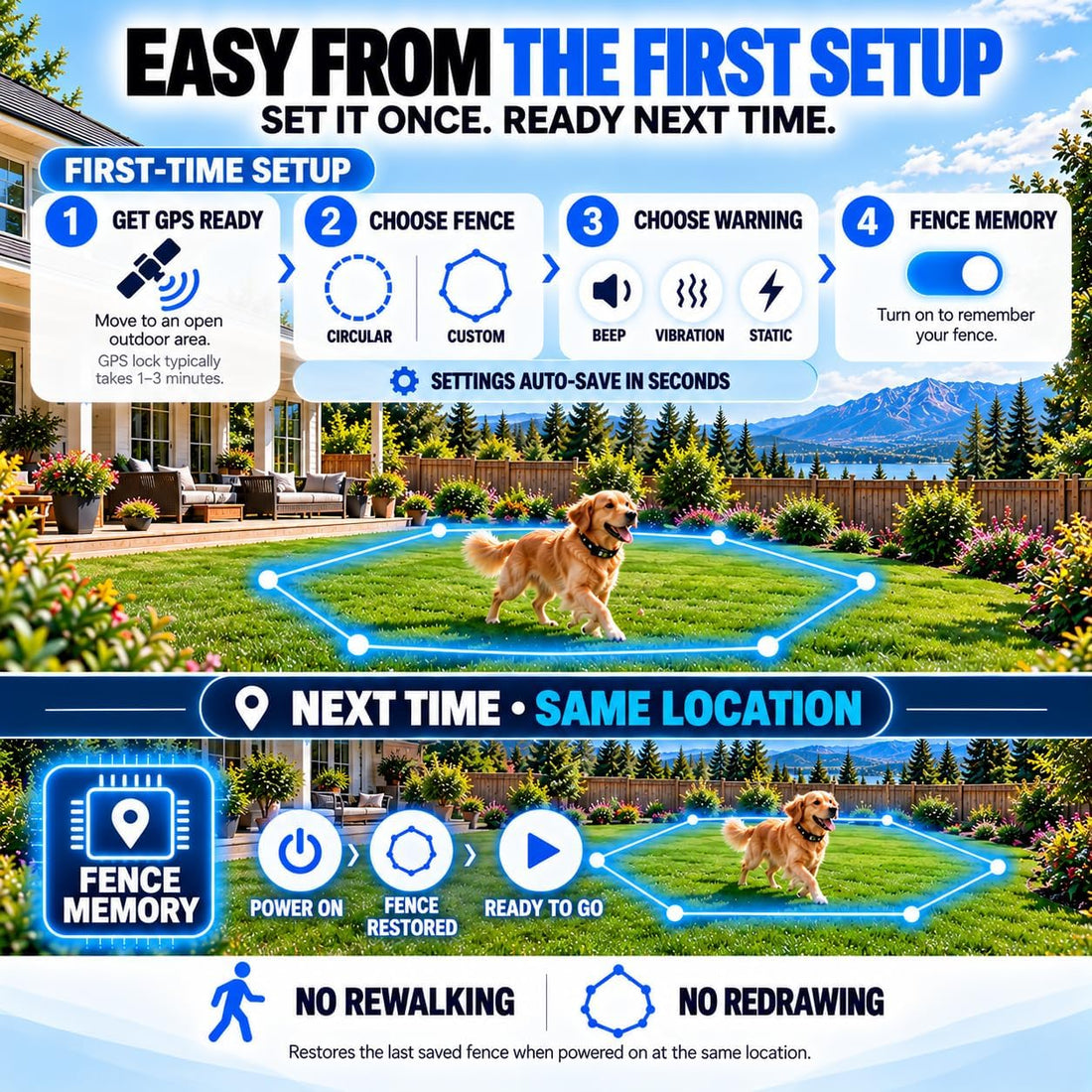 Wireless Dog Fence, GPS Dog Collar Fence System No Subscription