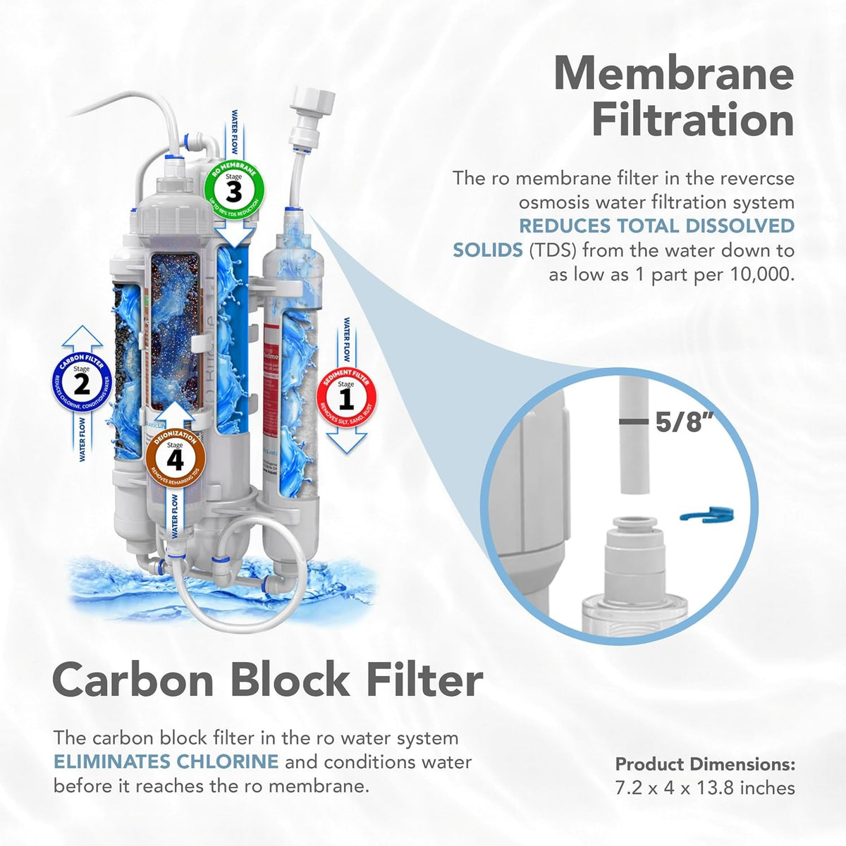 Aquatic Life RO Buddie 4-Stage Aquarium Water Filter System