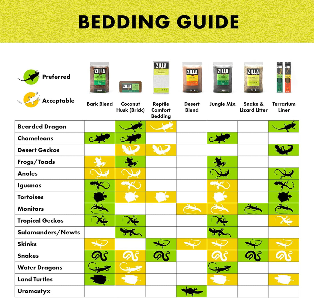 Zilla Reptile Comfort Bedding, Paper Bedding for Snakes, 24.6 Liters