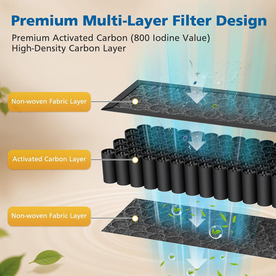 Activated Carbon Filters for PETLIBRO Luma Automatic Cat Litter Box