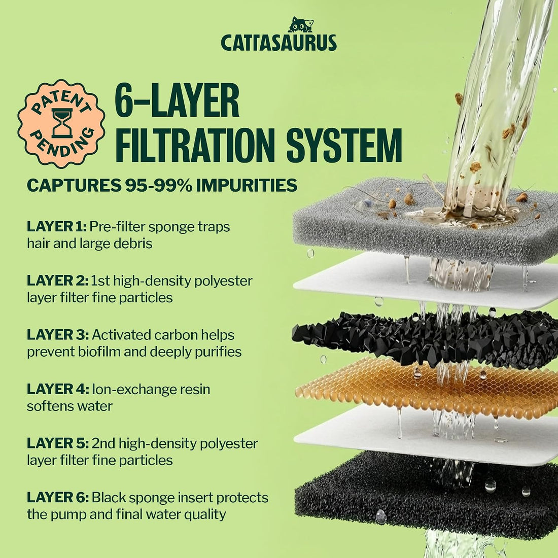 Cattasaurus 135oz Wireless Cat Water Fountain