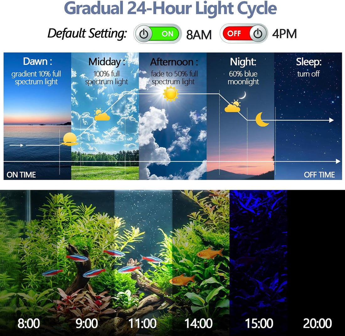 hygger IP68 Waterproof LED Aquarium Light 24/7 Cycle Full Spectrum
