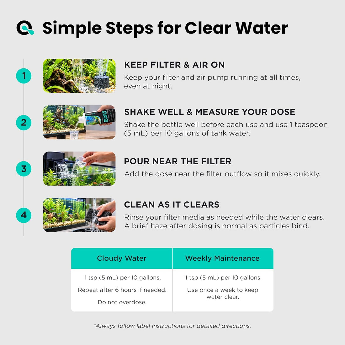 AquaDoc Aquarium Water Clarifier for Cloudy Fish Tank Water, 16 fl oz