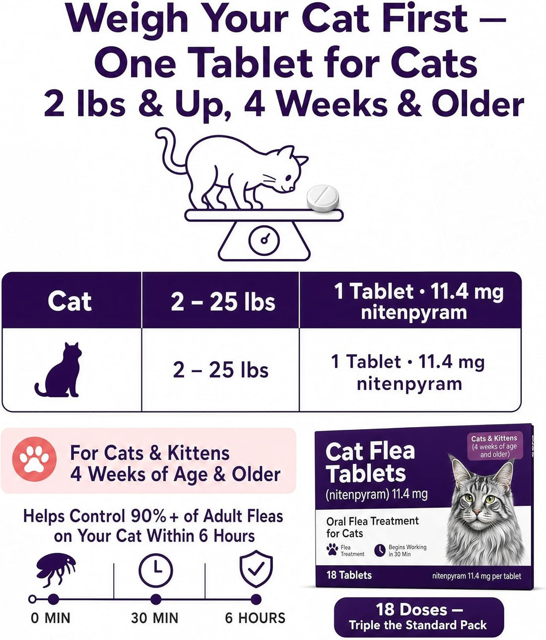 Cat Flea Treatment Tablets for Cats, Nitenpyram 11.4 mg, 18 Count