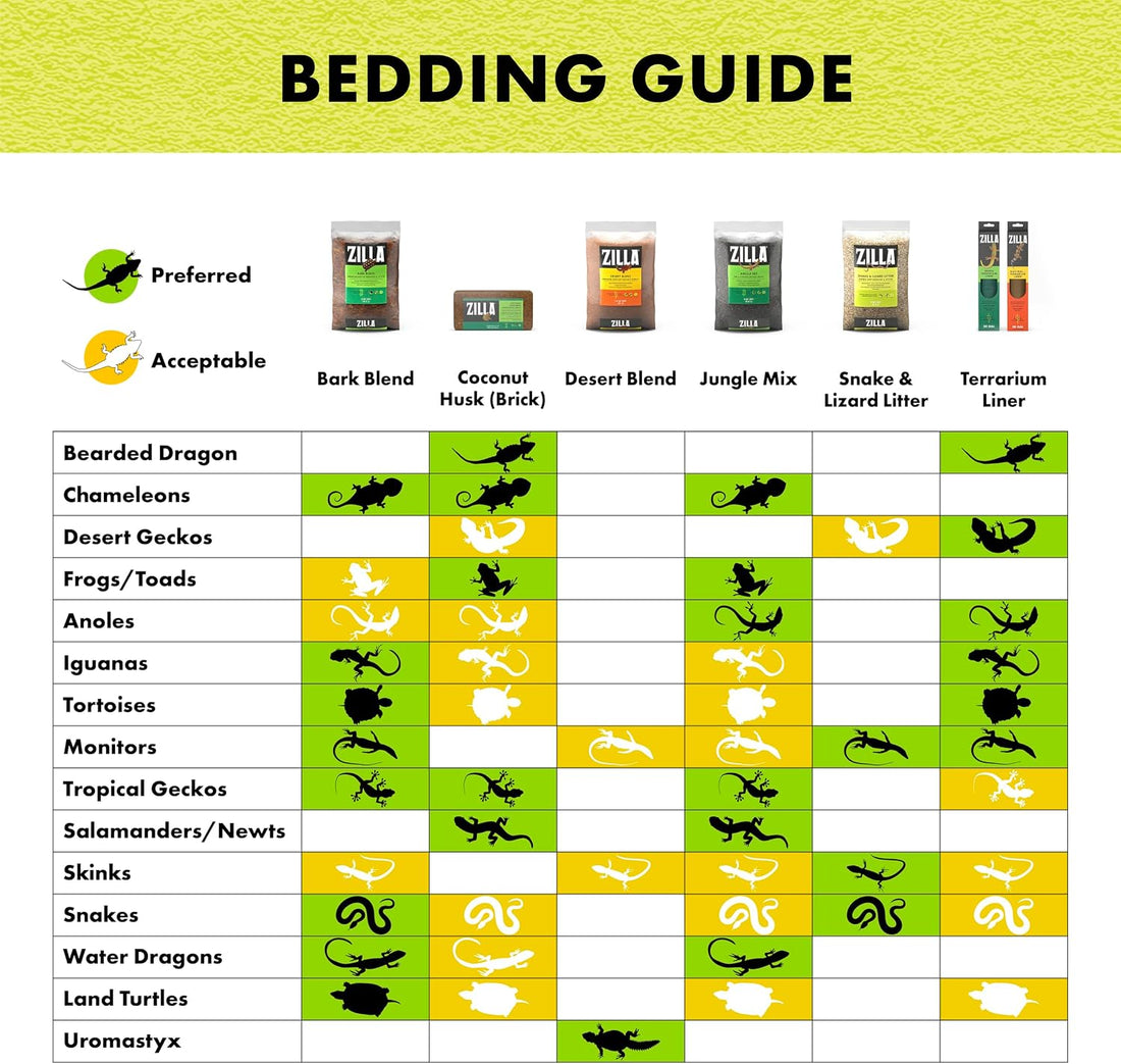 Zilla Reptile Terrarium Bedding Substrate Floor Liner, Green, 40BR/50G