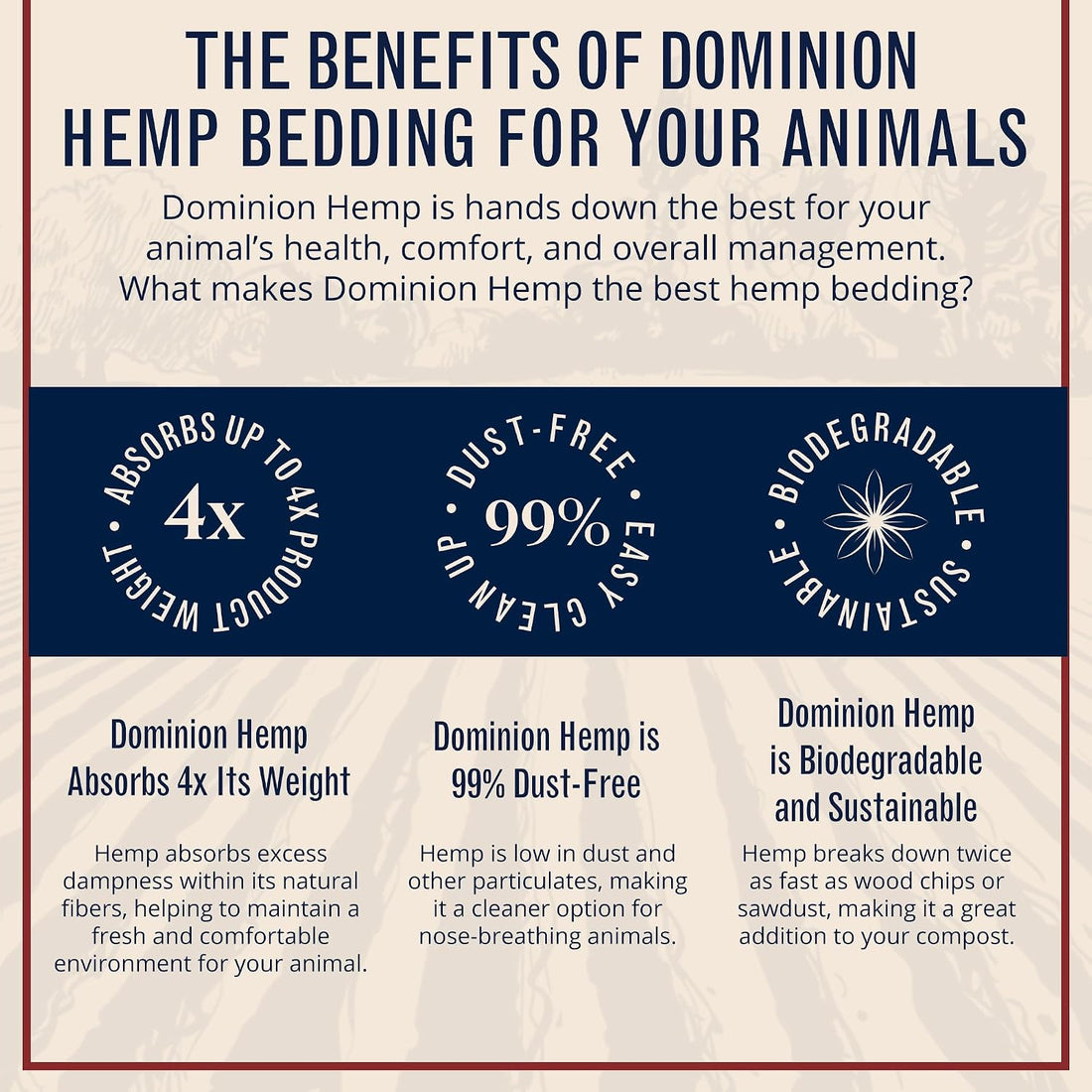 Premium Hemp Bedding for Chicken Coops 285L - 30lbs, 1-Pack