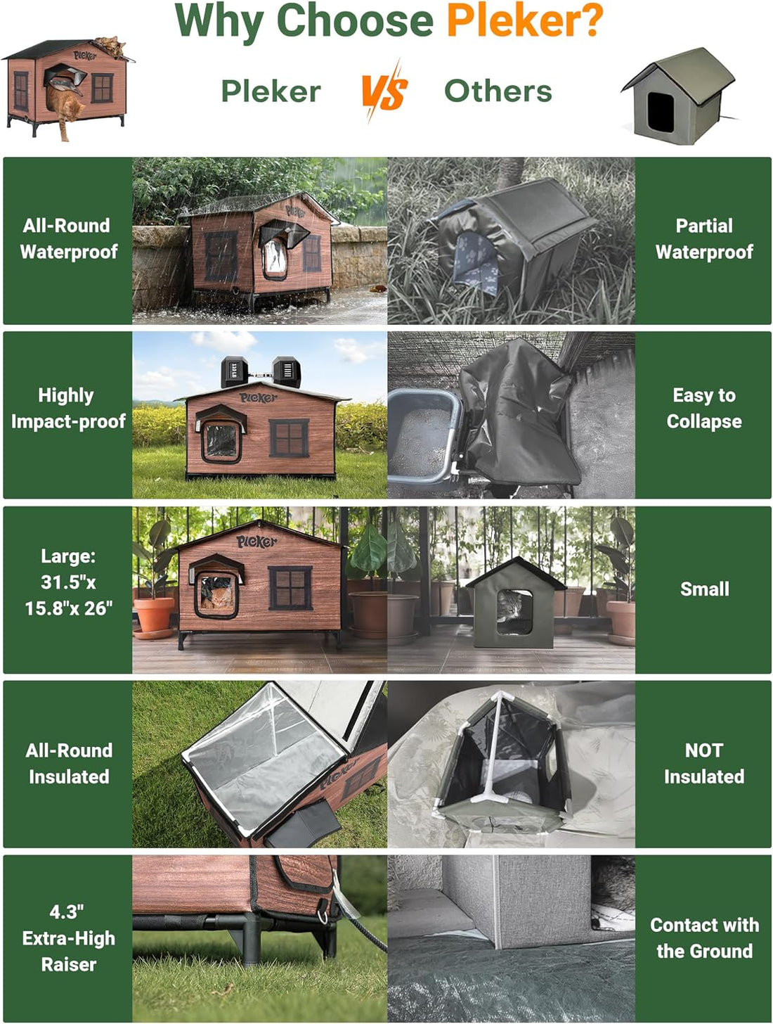Heated Cat House for Outside