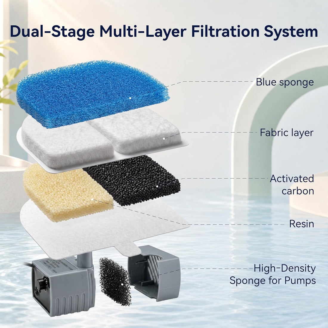9 Pack Dog Water Fountain Filters Replacement Set