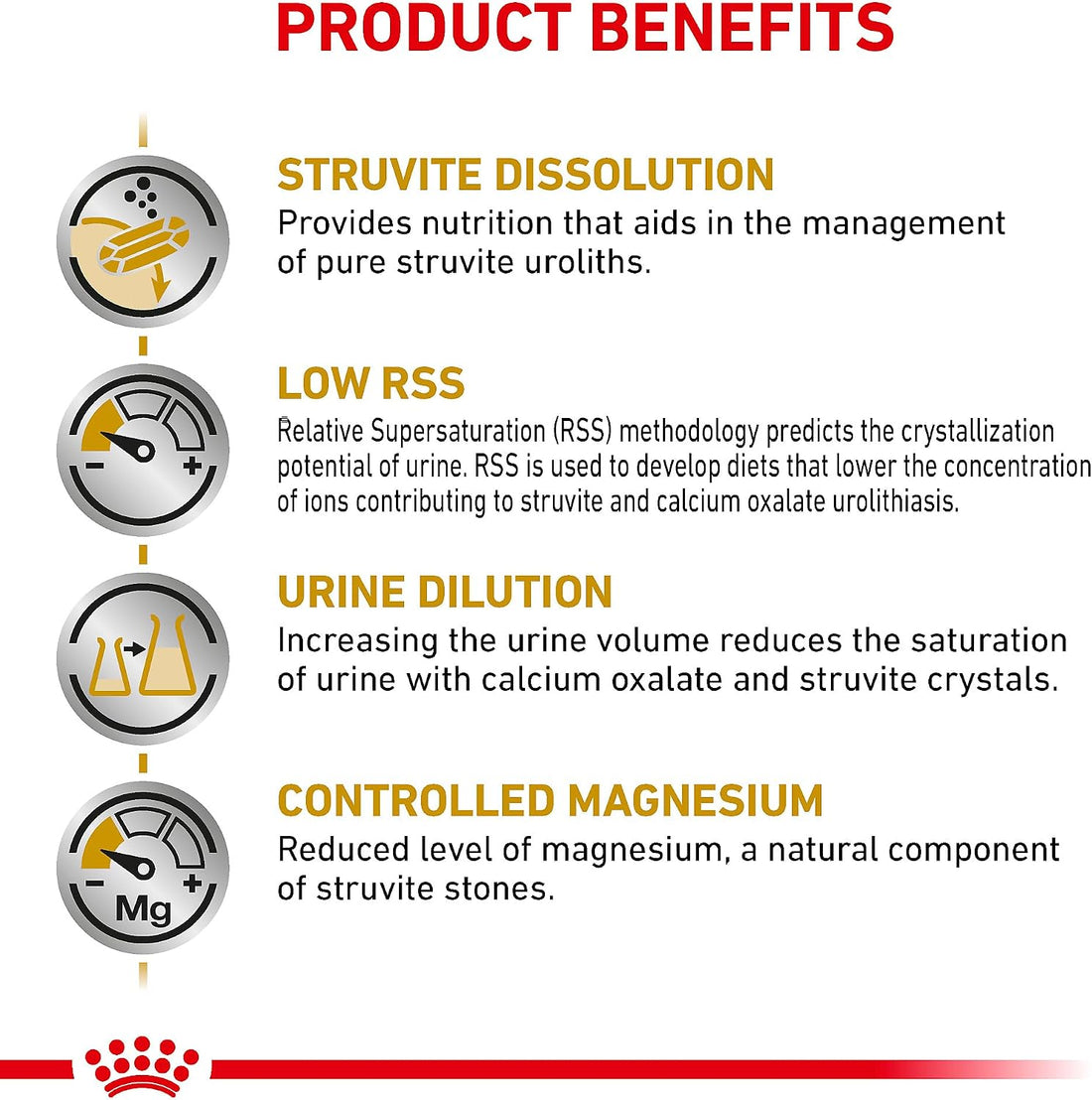 ROYAL CANIN Veterinary Diet Canine Urinary SO Adult Dry Dog Food