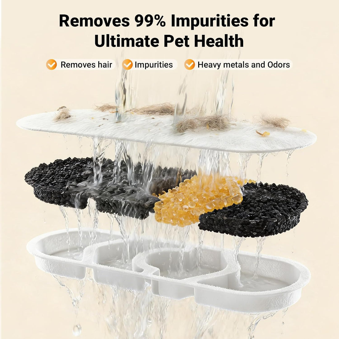 Dog Water Fountain Filter 6-Pack+6 Sponges Set