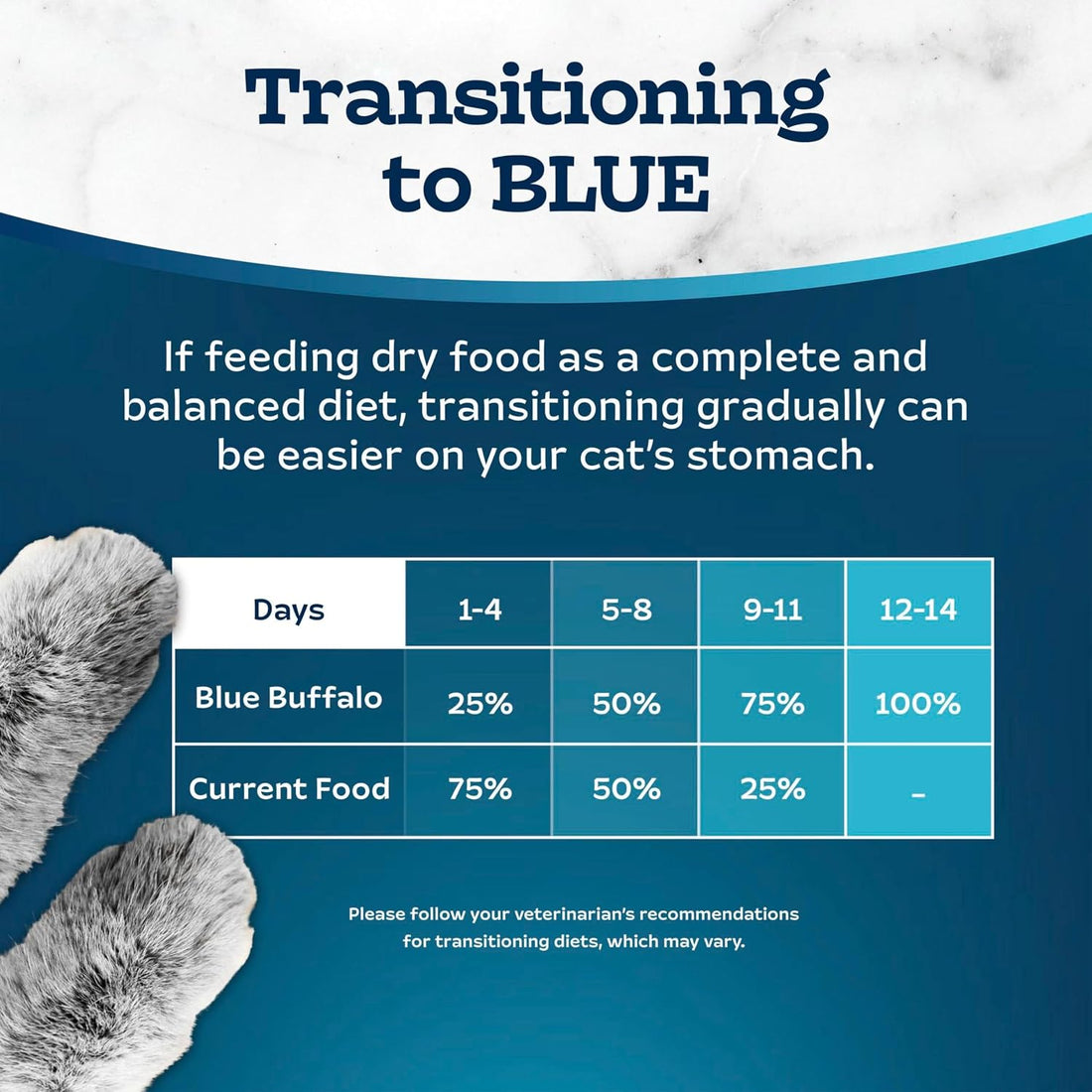 Blue Buffalo Tastefuls Chicken Adult Hairball Control Dry Cat Food