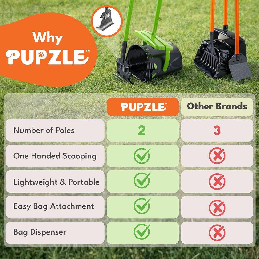 Pupzle Dry & Wet Dog Pooper Scooper with 40" Long Handle for Large
