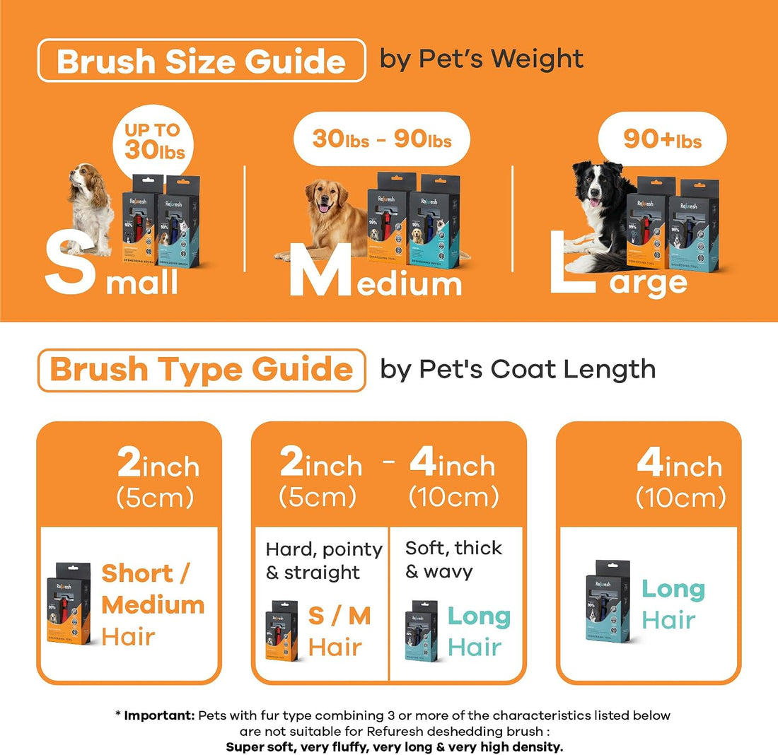 Refuresh Deshedding Dog Brush for Short/Medium Hair