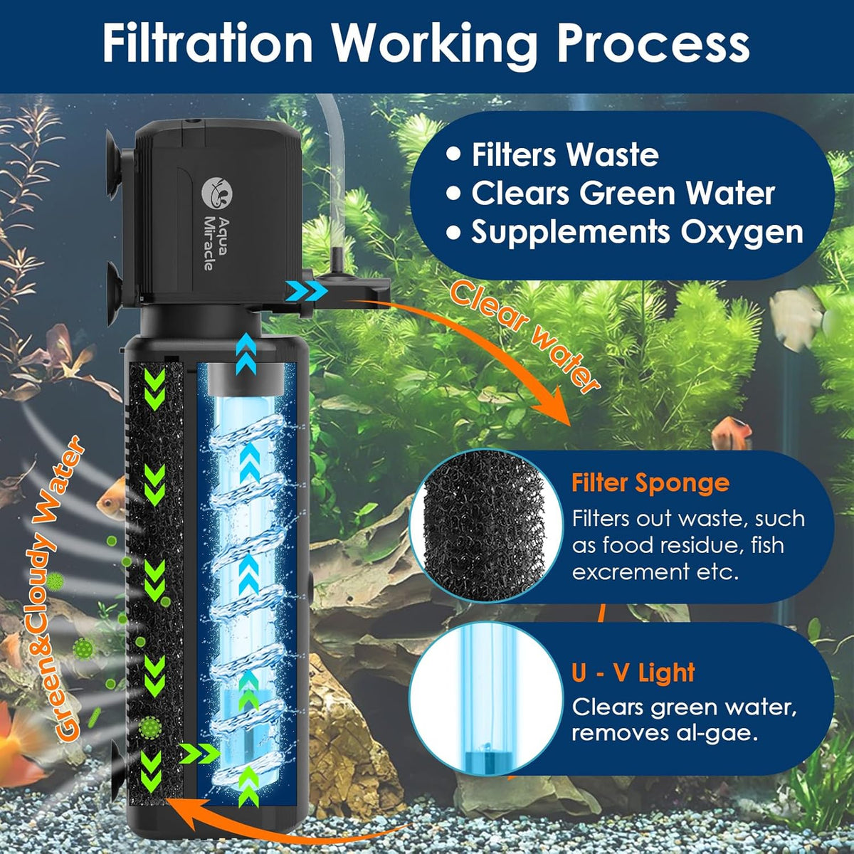 AquaMiracle Aquarium Filter with U - V Light & Filter Sponge