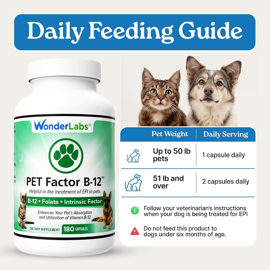 Wonder Laboratories Vitamin B12 - Methylcobalamin Dog Supplement