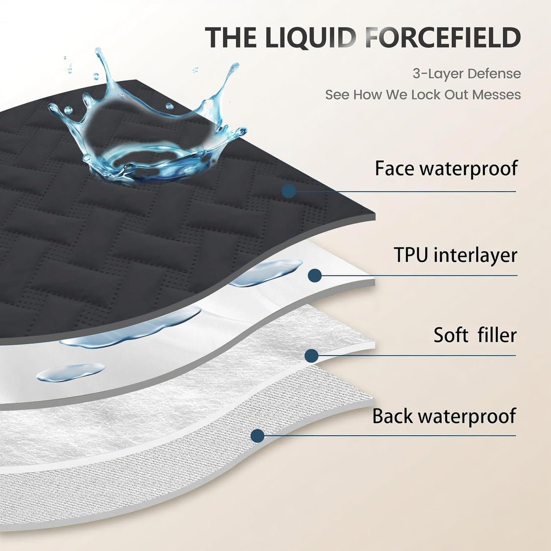 gogobunny 100% Double Sided Waterproof Dog Blanket Soft Pet Bed Cover