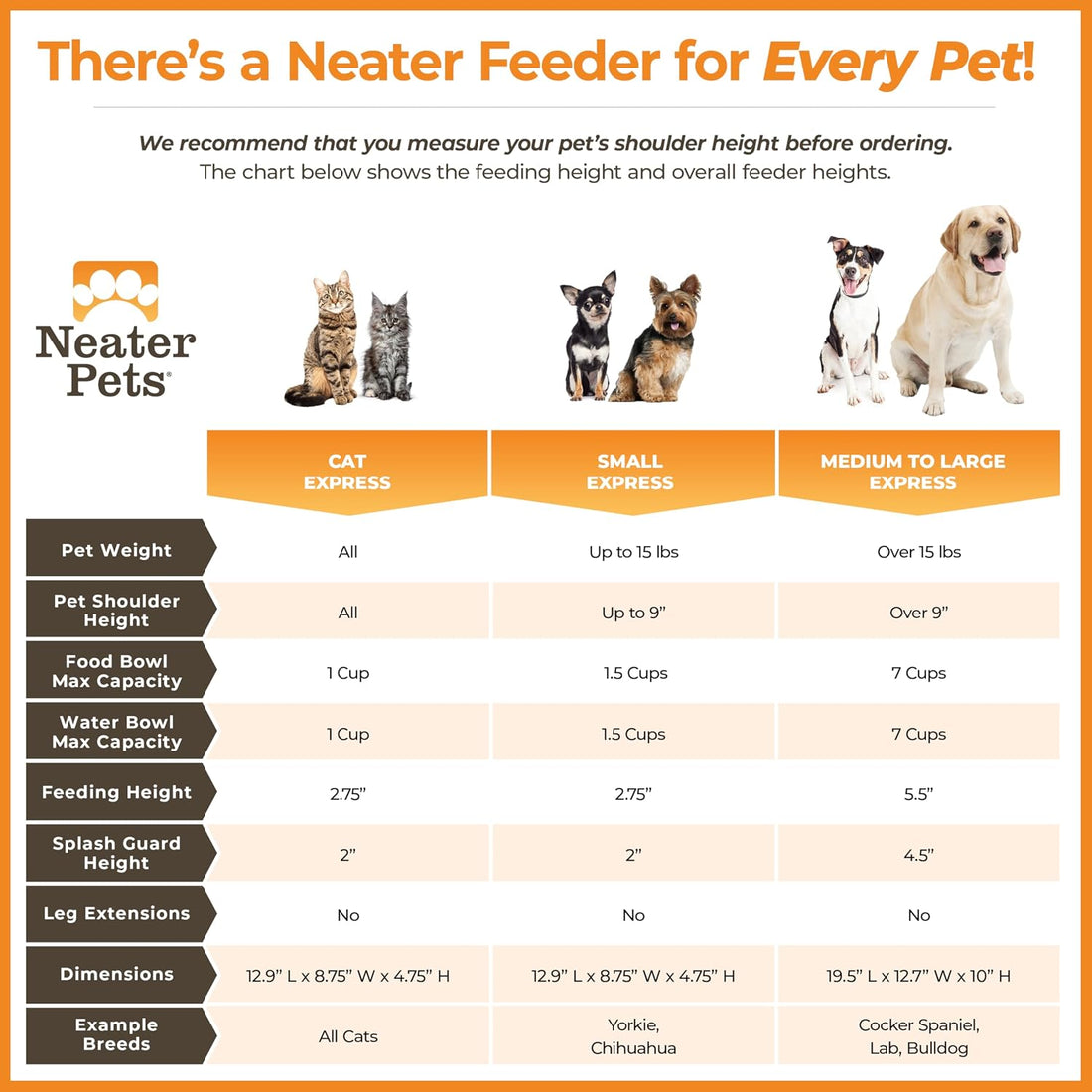 Neater Feeder Express Mess Proof Dog Bowls Elevated for Medium