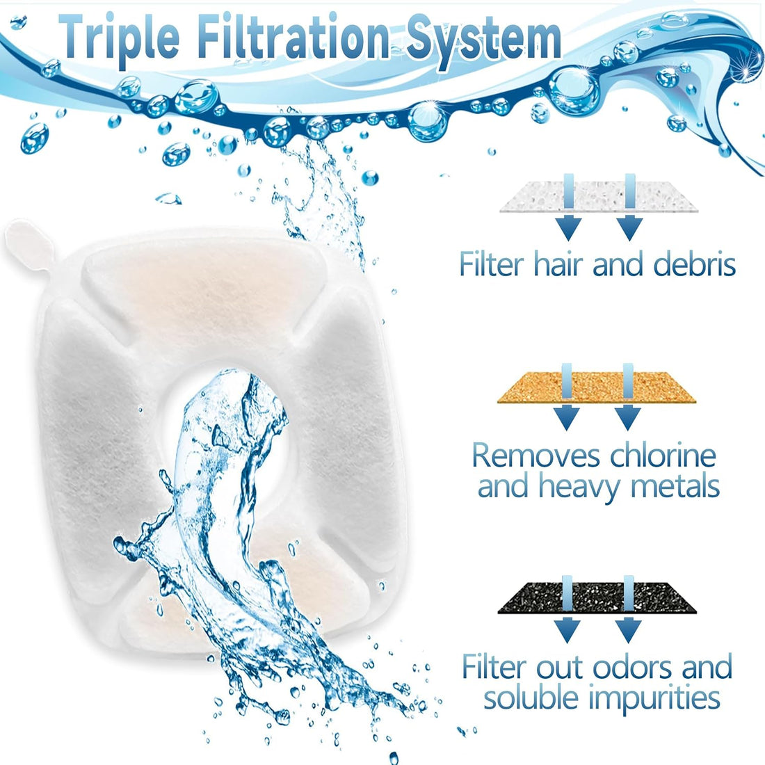 34 Pcs Cat Water Fountain Filters Replacement Compatible with VEKEN