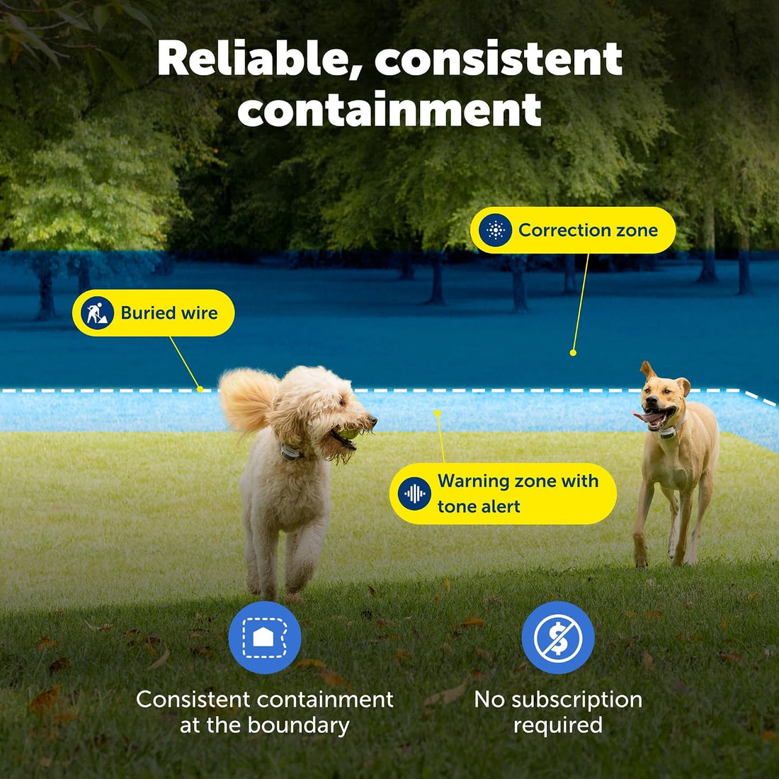 PetSafe Classic In-Ground Fence Collar
