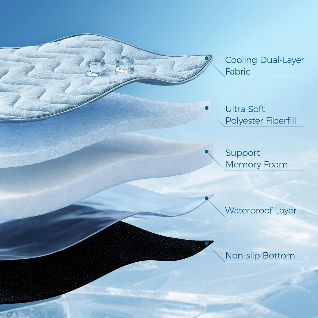 PPOLCA Waterproof Cooling Mat for Large Dogs