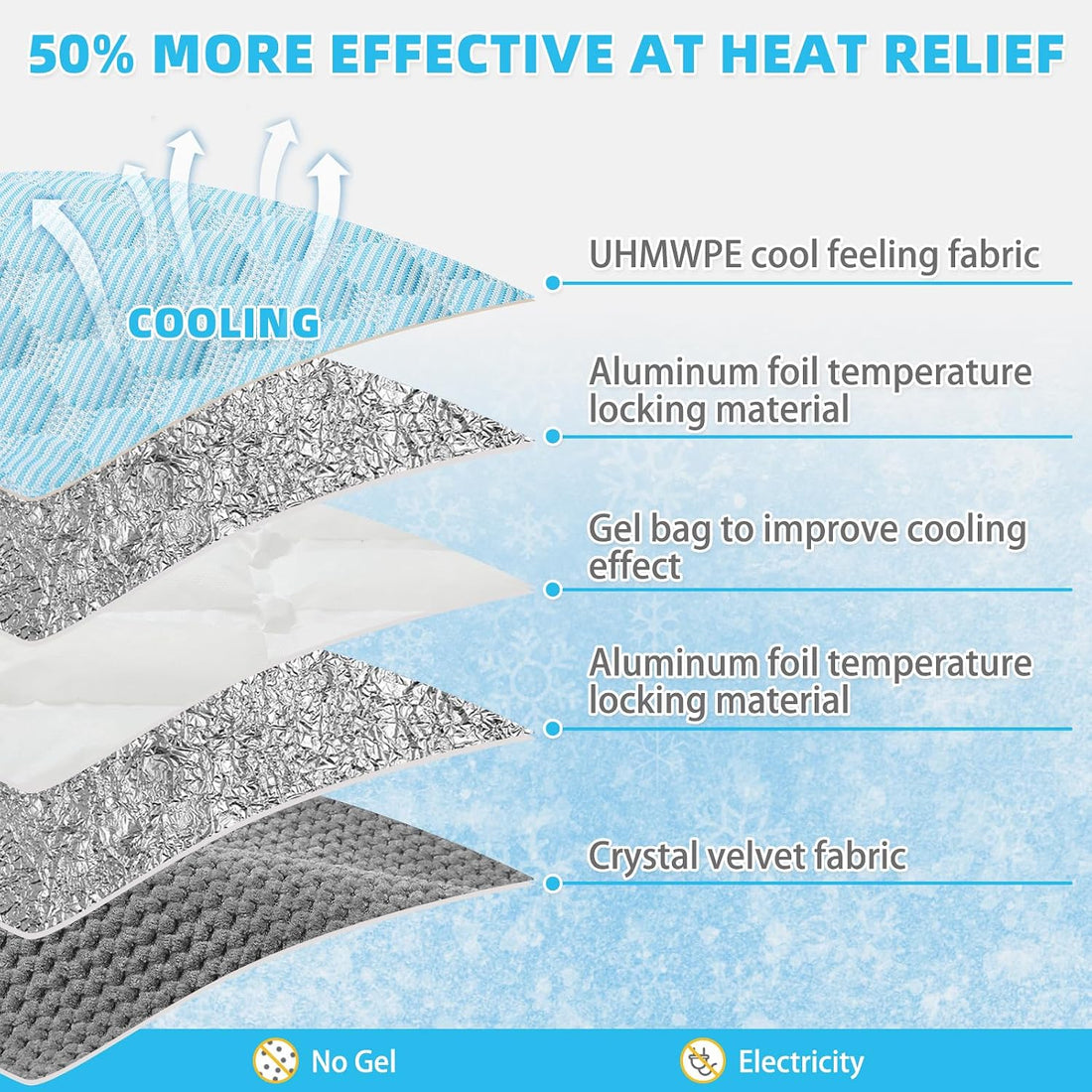 Cat Cooling Mat, Cooling Pad for Dogs Cats with Ice Gel Bag to Stay