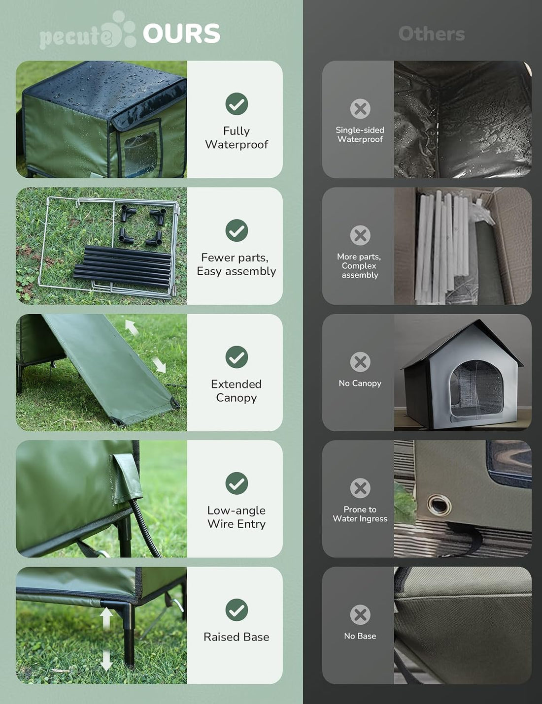 Pecute Heated Outdoor Cat House, Weatherproof Insulated Shelter