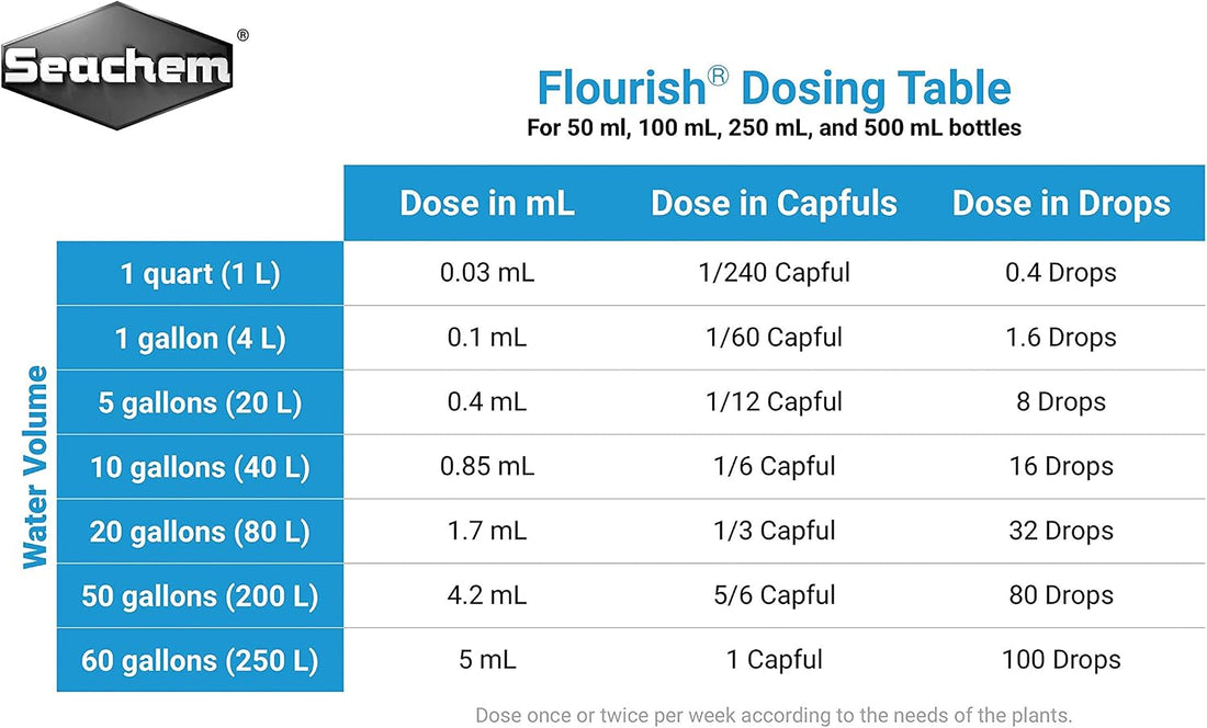 Seachem Flourish 100 mL / 3.4 fl. oz.