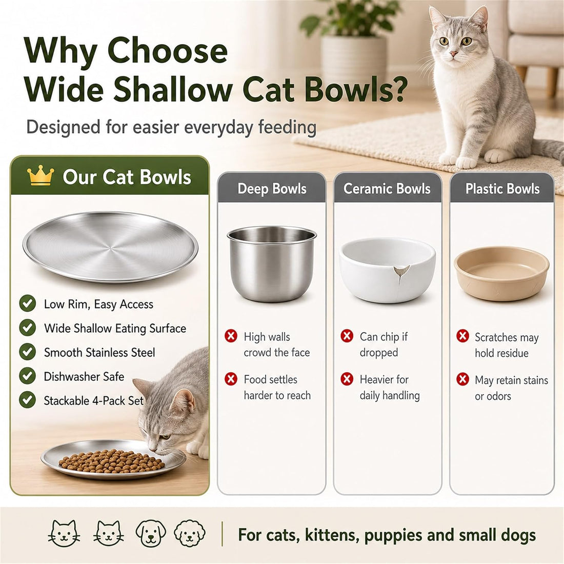 Cat Bowls, 4 Pack Stainless Steel Cat Food Bowl Set
