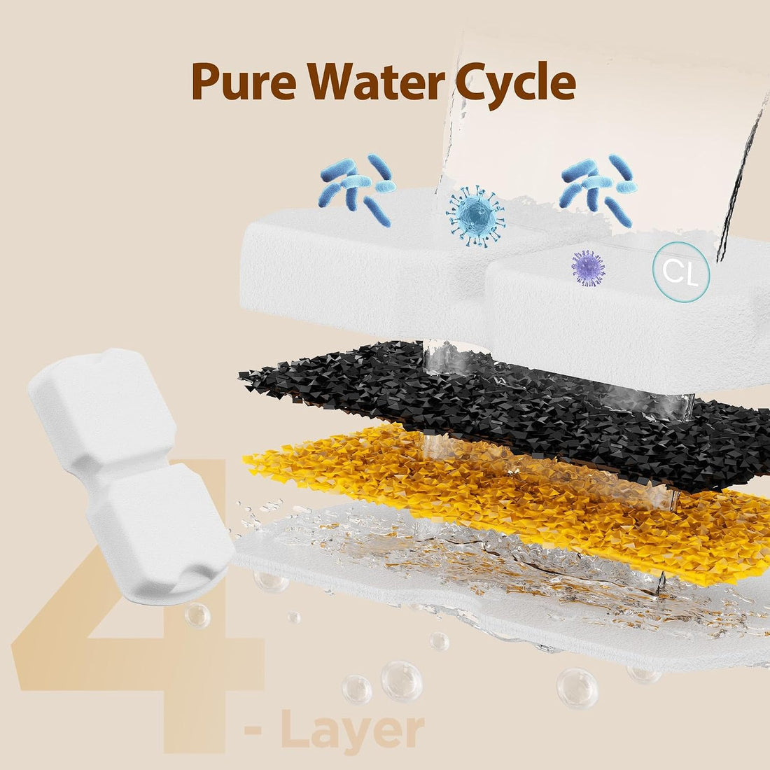 Cat Water Fountain Filters: 16 Cat Fountain Filter Replacement