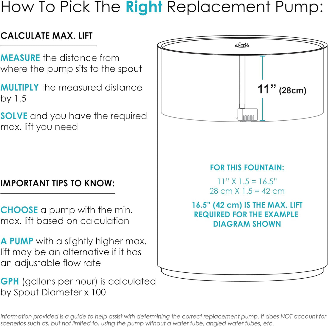 Sunnydaze 40GPH Submersible Fountain Pump with White LED & Transformer