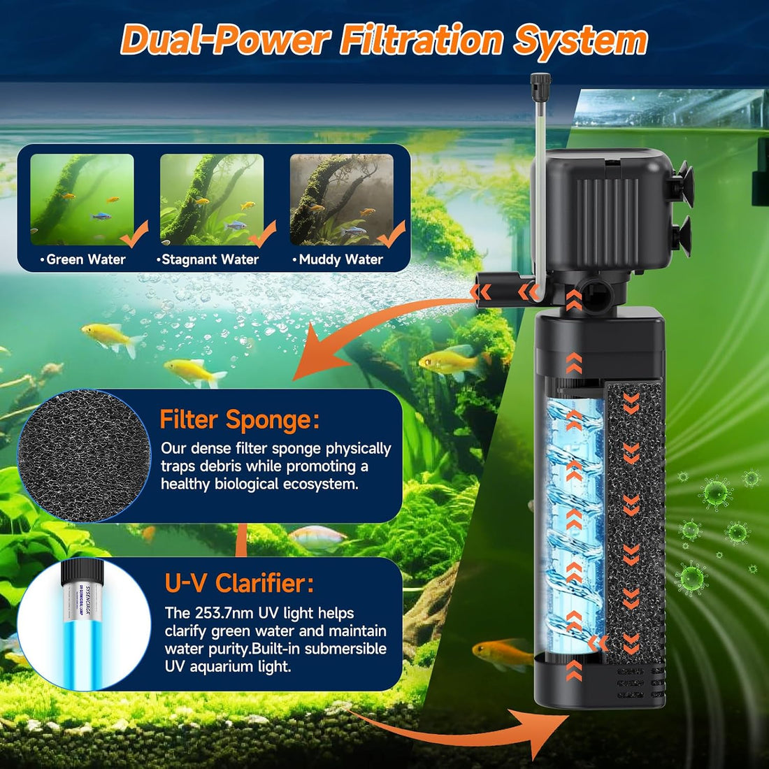 25W UV Aquarium Filter, 200 GPH Pump with Timer for 20-75 Gal Tanks
