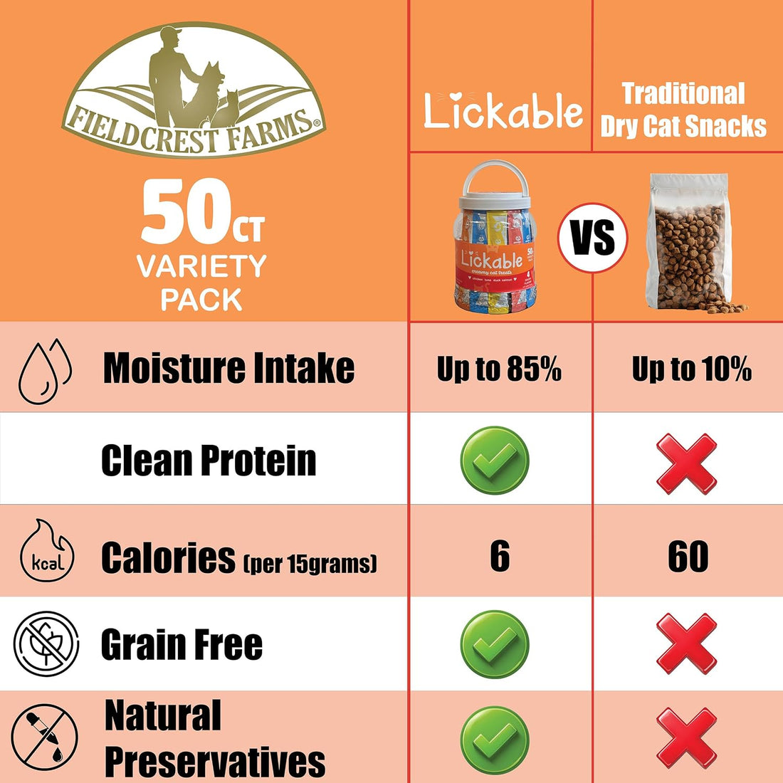 Fieldcrest Farms Lickable Cat Treats, 50 Count Variety Pack