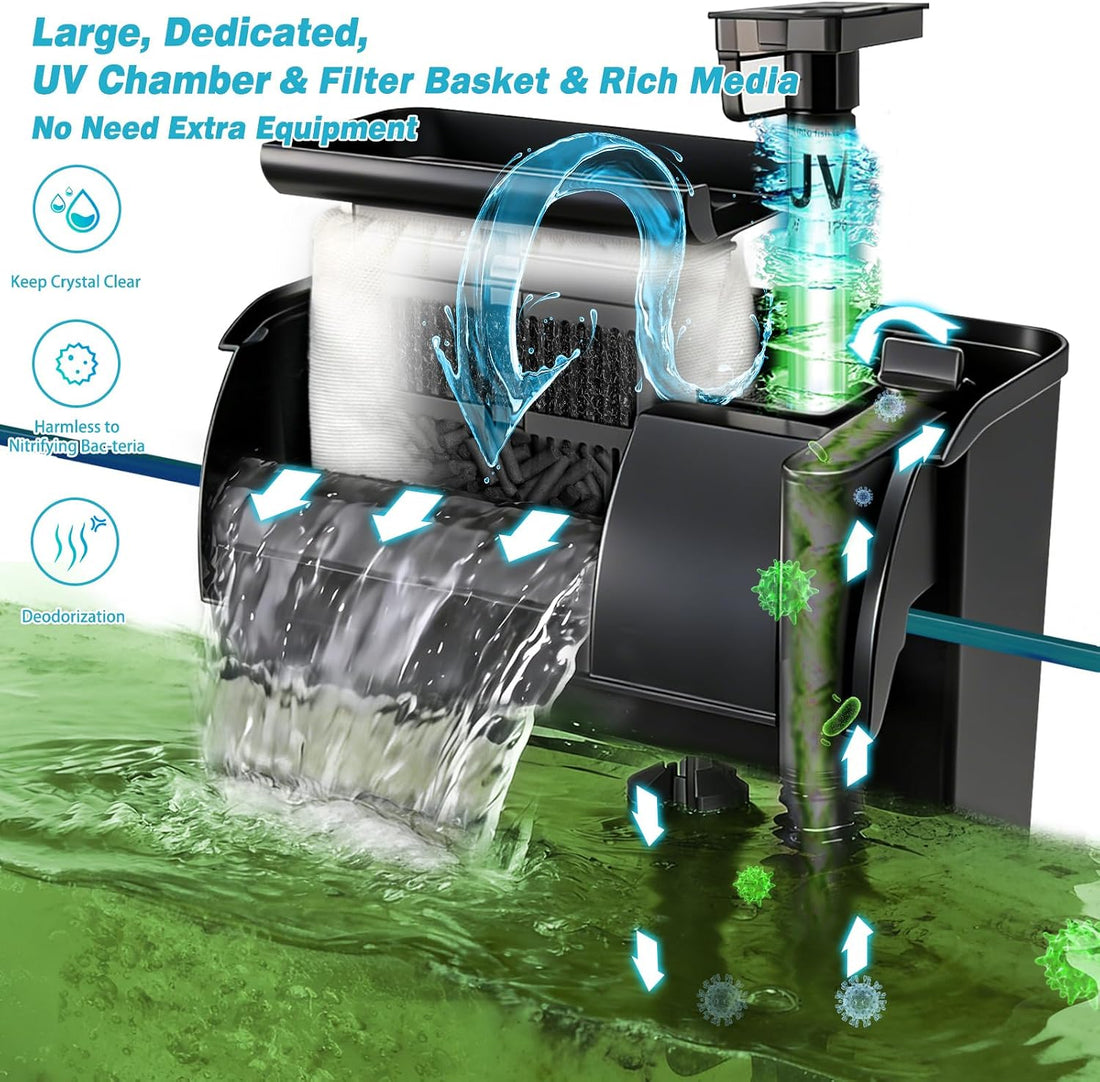 Large Hang on Back Aquarium Filter w/ U-V Light for 40-150 Gallon