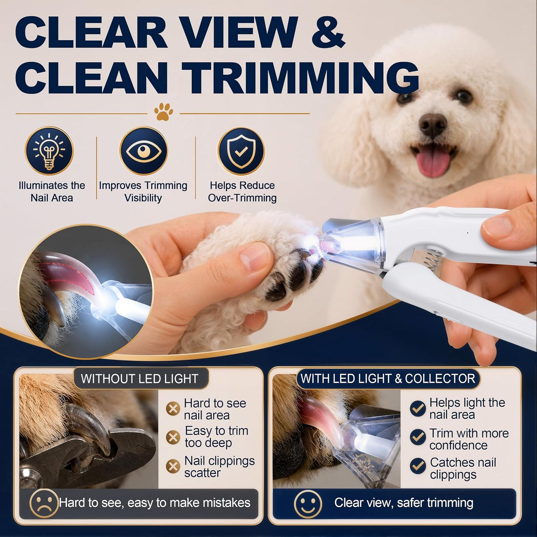 Dog Nail Clippers & Grinder with LED