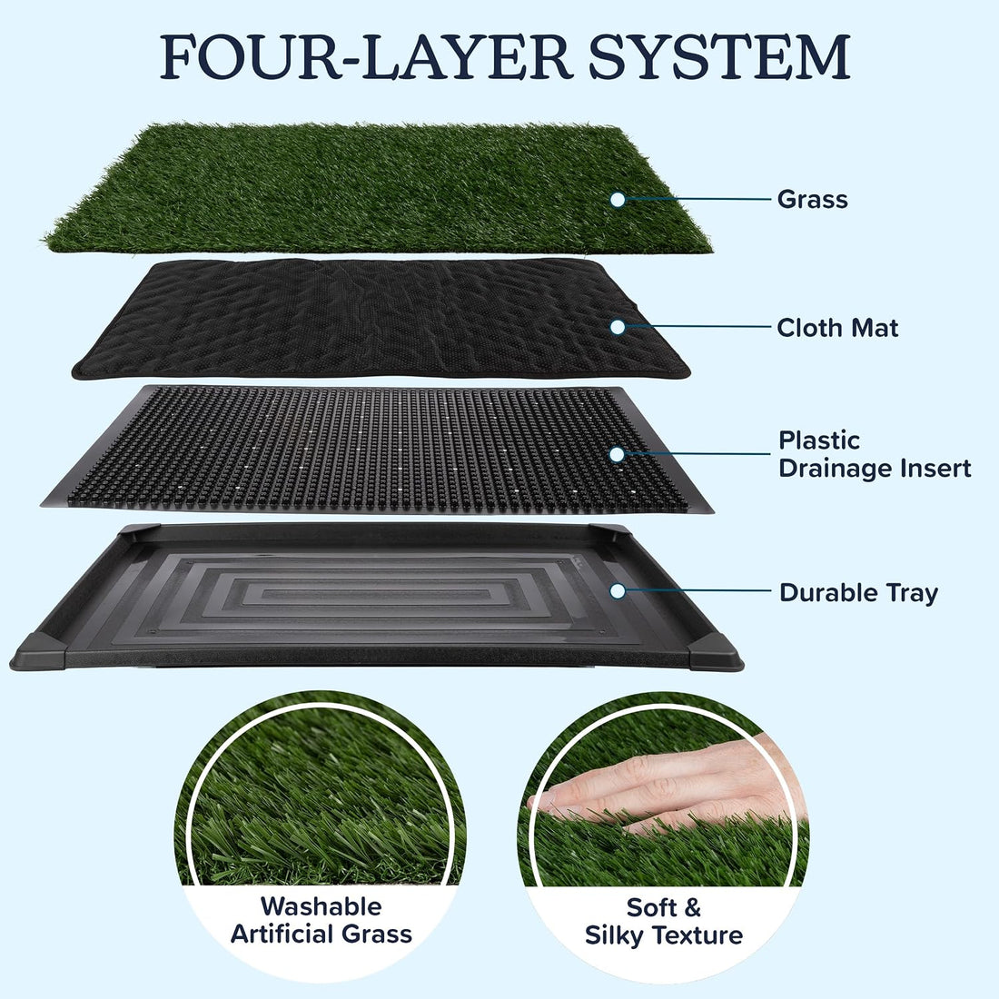 Artificial Grass Puppy Pee Pad for Dogs and Small Pets