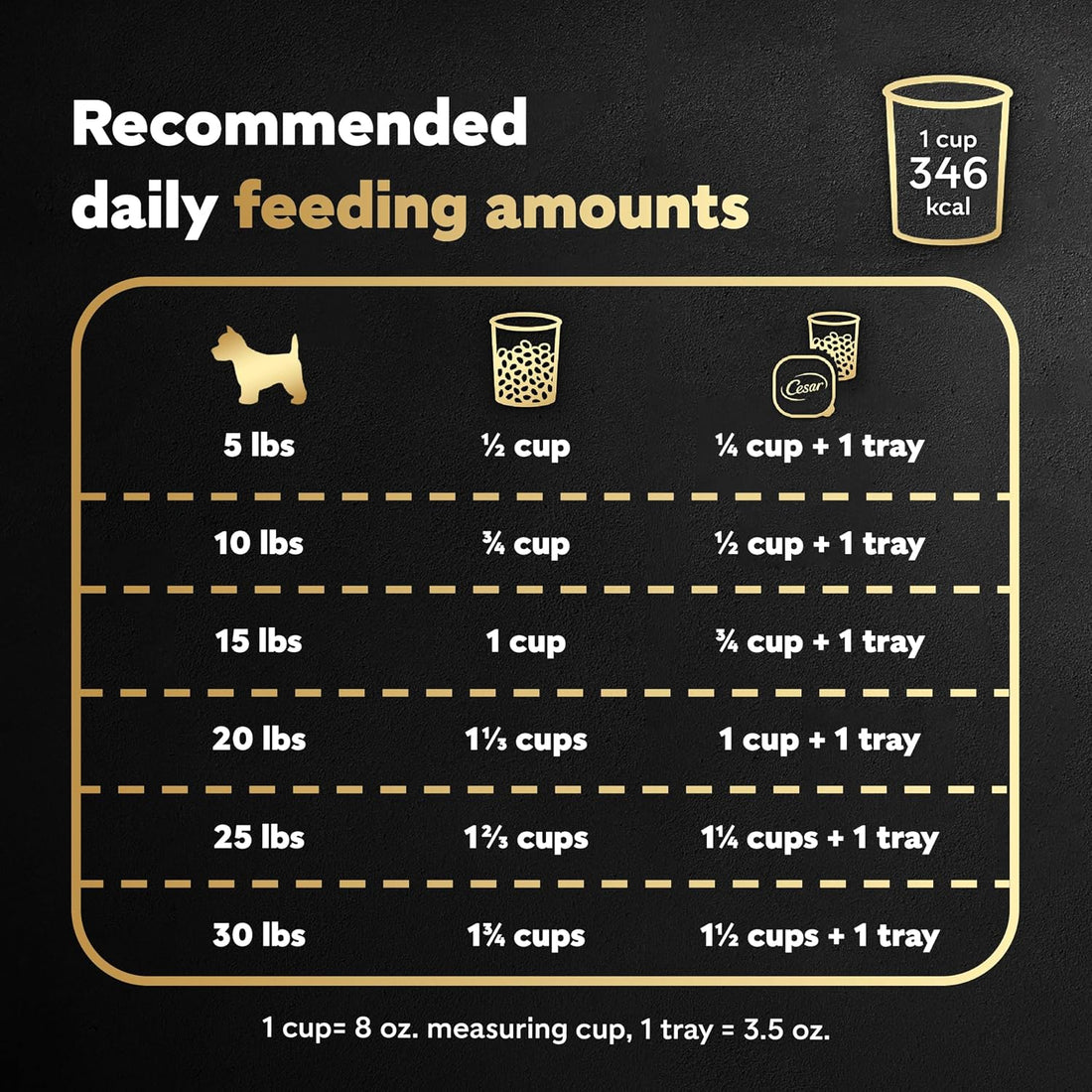 Cesar Small Breed Dry Dog Food for Small Dogs