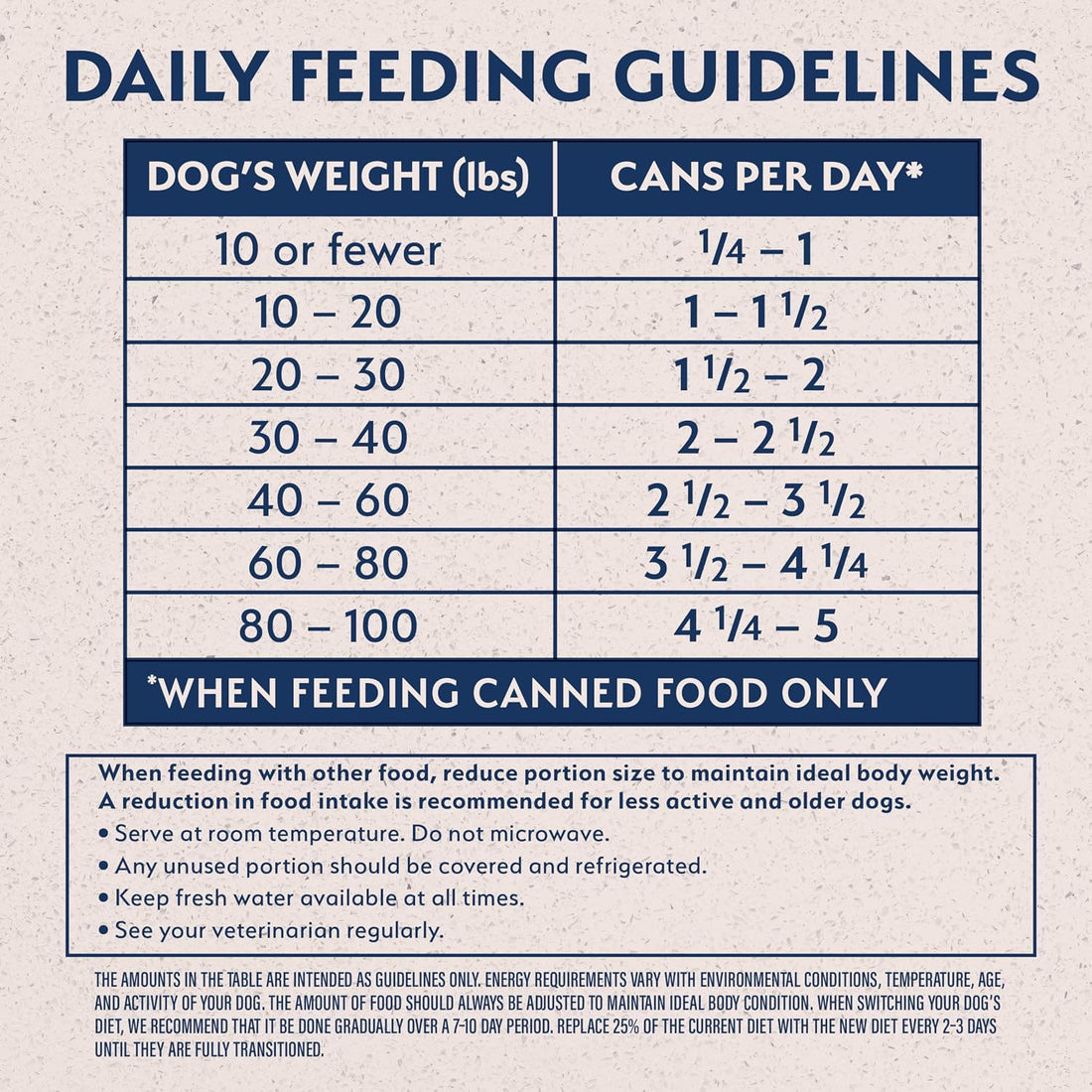 Natural Balance Limited Ingredient Grain-Free Wet Canned Dog Food