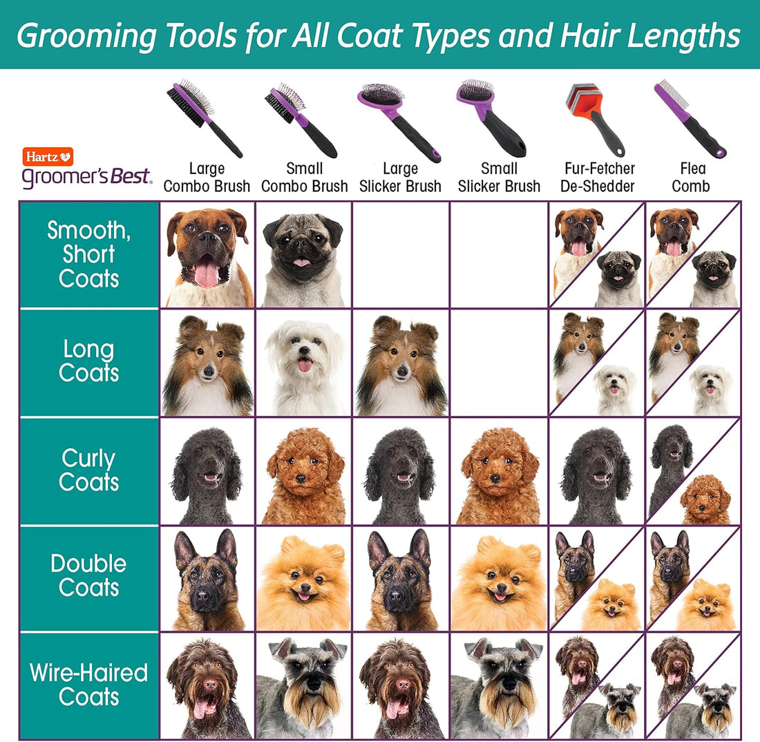 Hartz Groomer's Best Flea Comb for Dogs and Cats