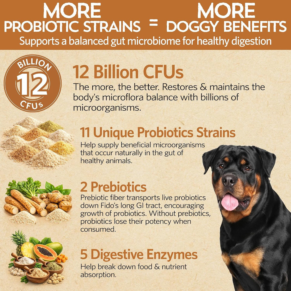 Fidobiotics Good Guts Probiotics for Big Dogs