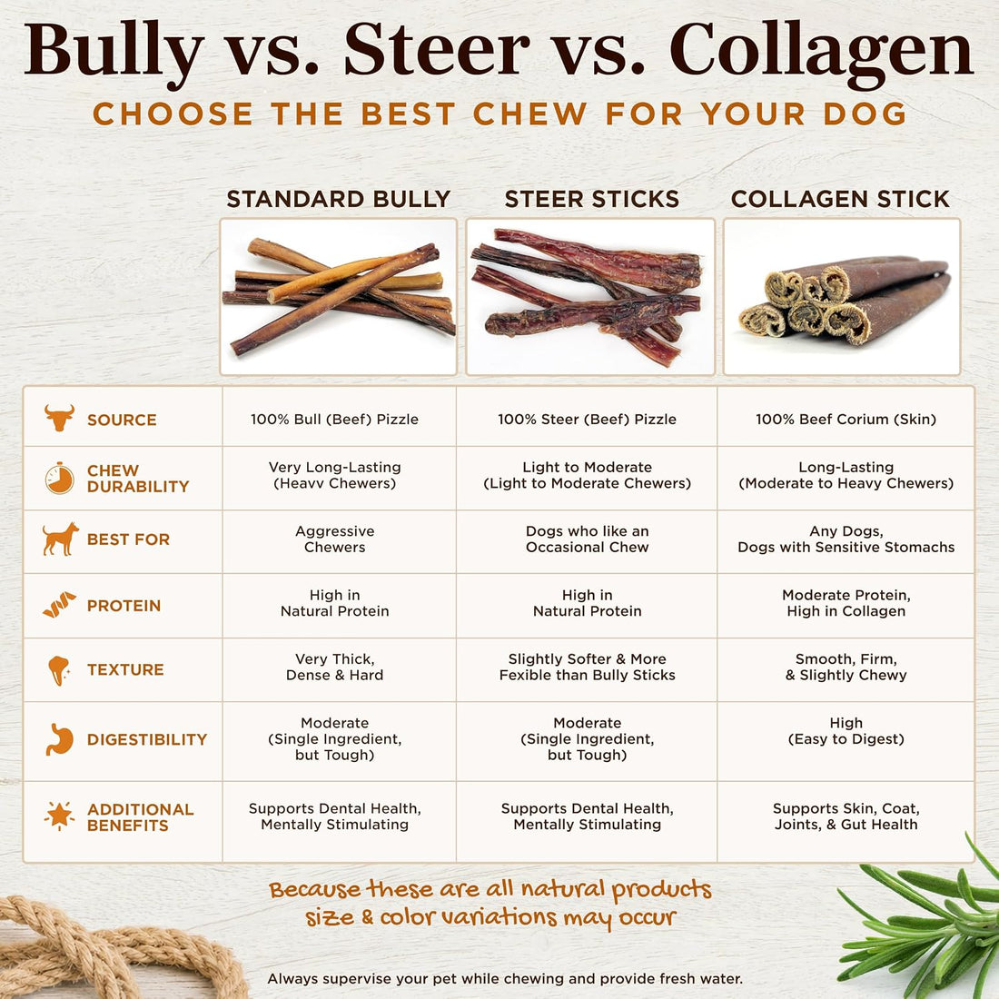 Riley's Steer Bully Sticks for Large to XL Breeds - 11-12", 5ct